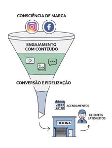 Como Divulgar sua Oficina Mecânica nas Redes Sociais e Lotar a Agenda